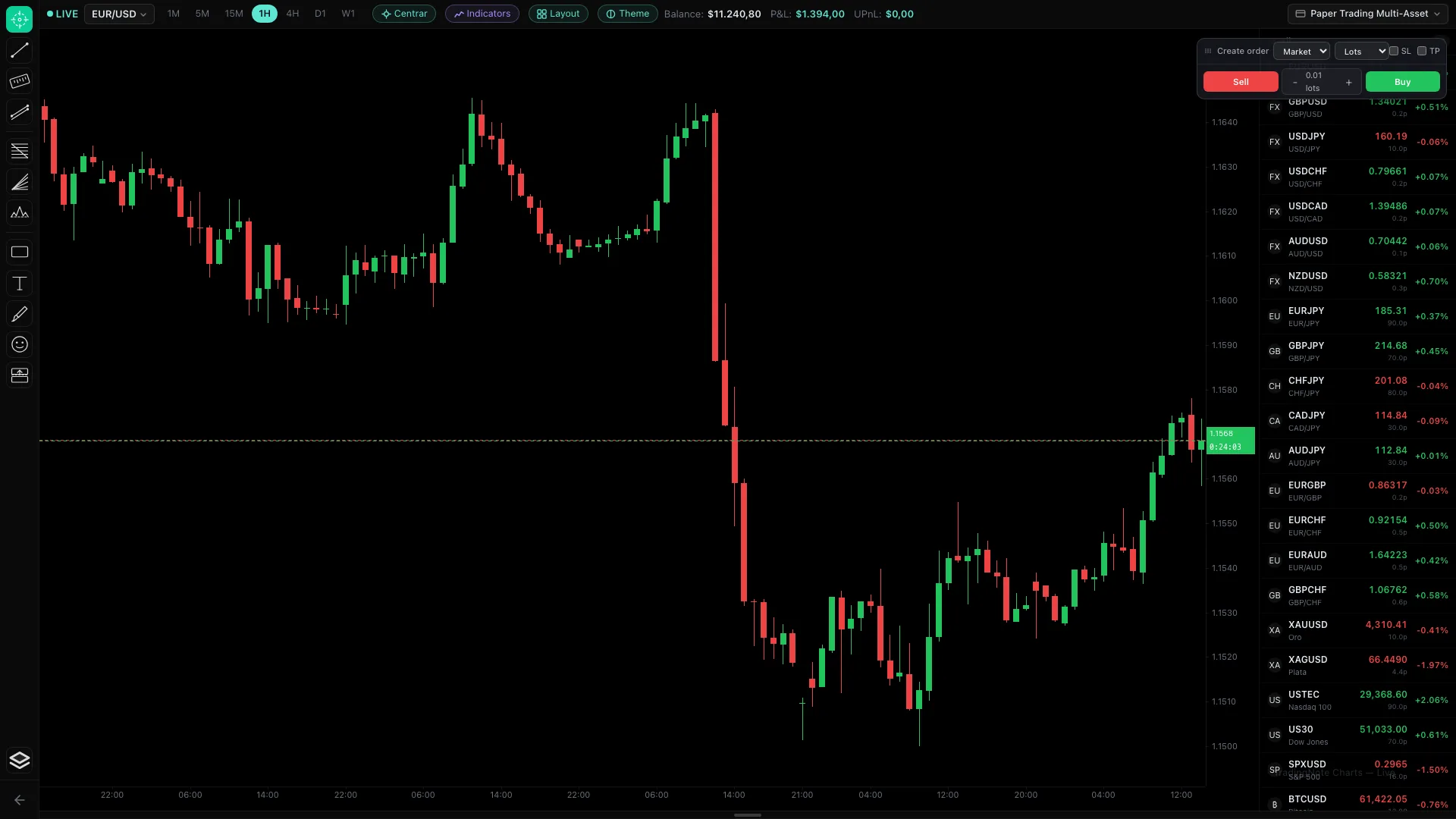 Pantalla de Live Trading con gráfico de velas, watchlist y panel de orden